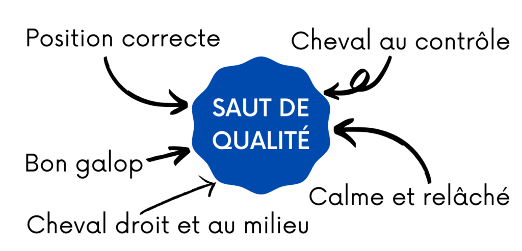 cheval saut de qualité