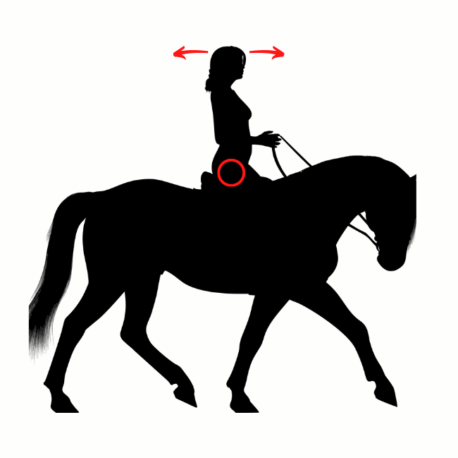 position à cheval